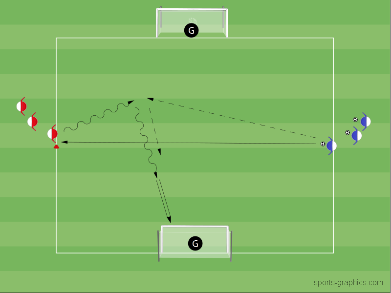 Aus dem 1 vs 1 zum Torabschluss