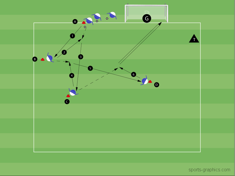 Über den Flügel zurück