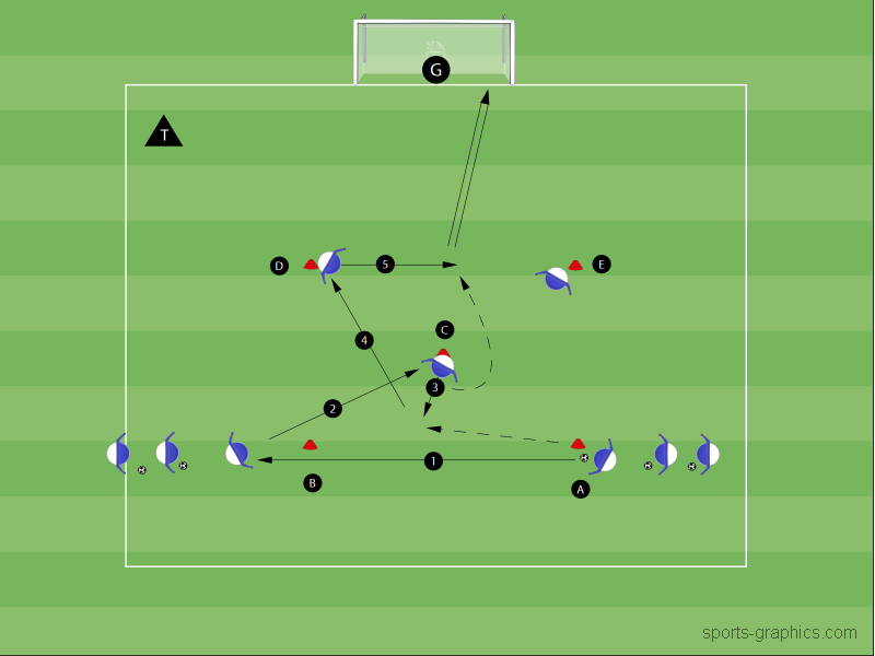 One Touch-Kombi mit Torabschluss