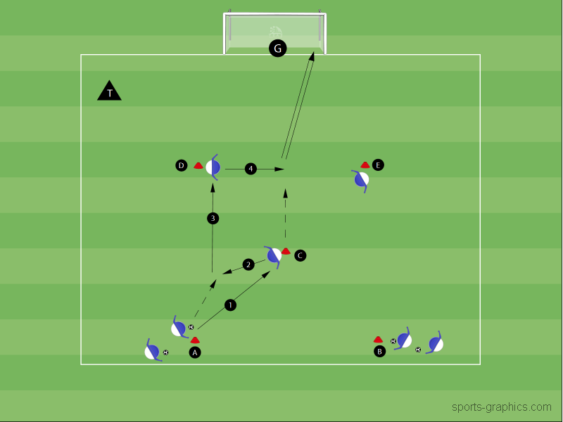 Nach Doppelpass zum Torschuss
