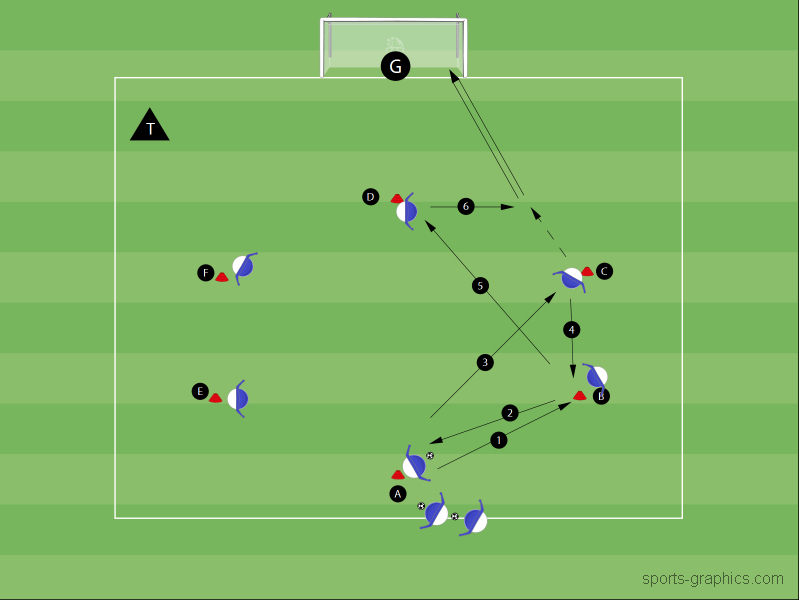 Pass dich zum Torschuss
