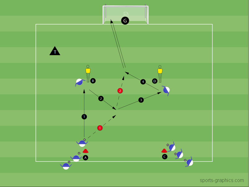 Doppelter Doppelpass