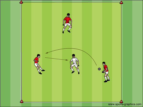 Kopfball 3 gegen 1