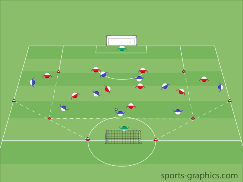 1 gegen 1 am Flügel provozieren