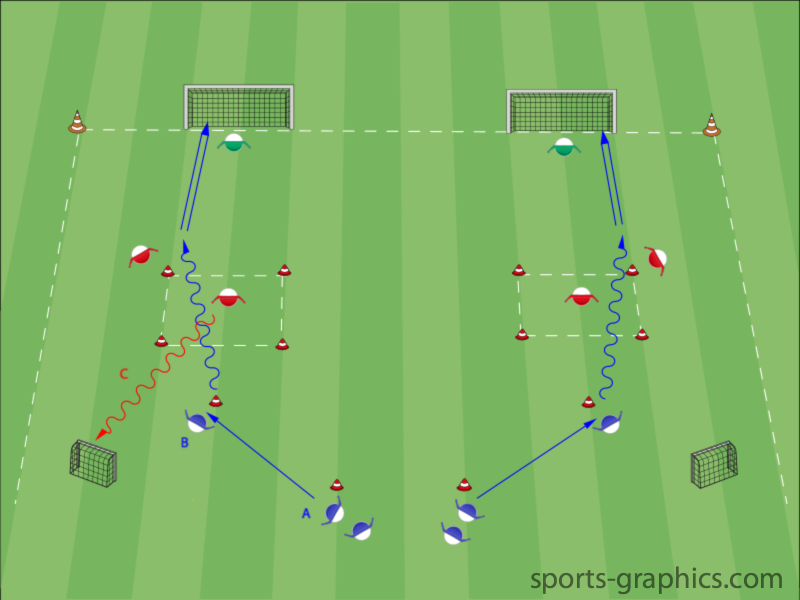 1 gegen 1 mit Anschlussaktion