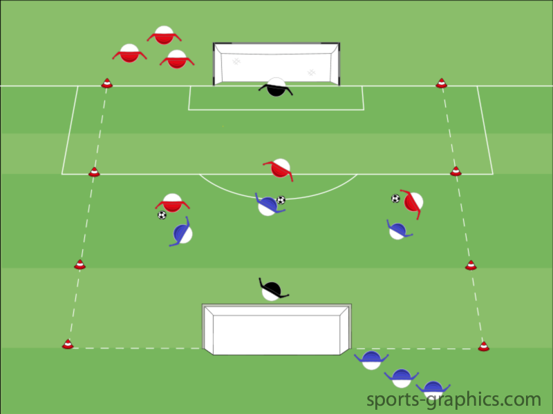 1 gegen 1 in 3 gegen 3