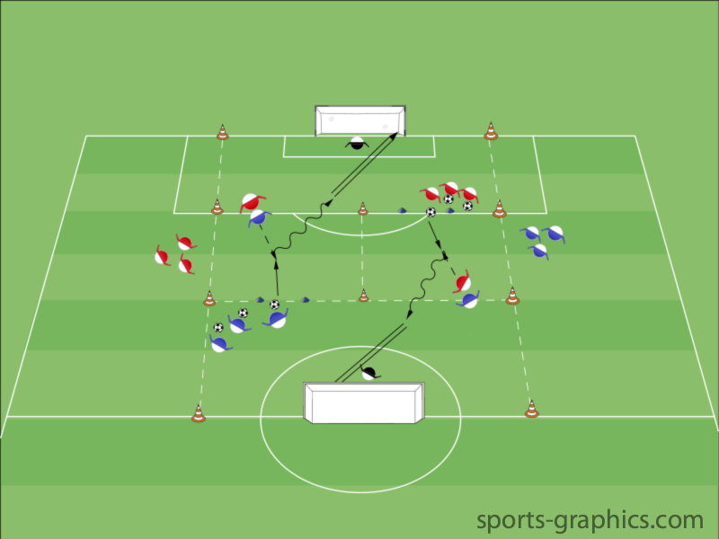 1 gegen 1 mit Durchbruch zum Tor