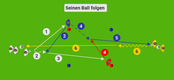 Kurzpasstraining mit einem Kontakt